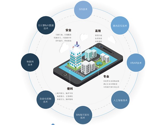 實(shí)驗(yàn)室智能化系統(tǒng)